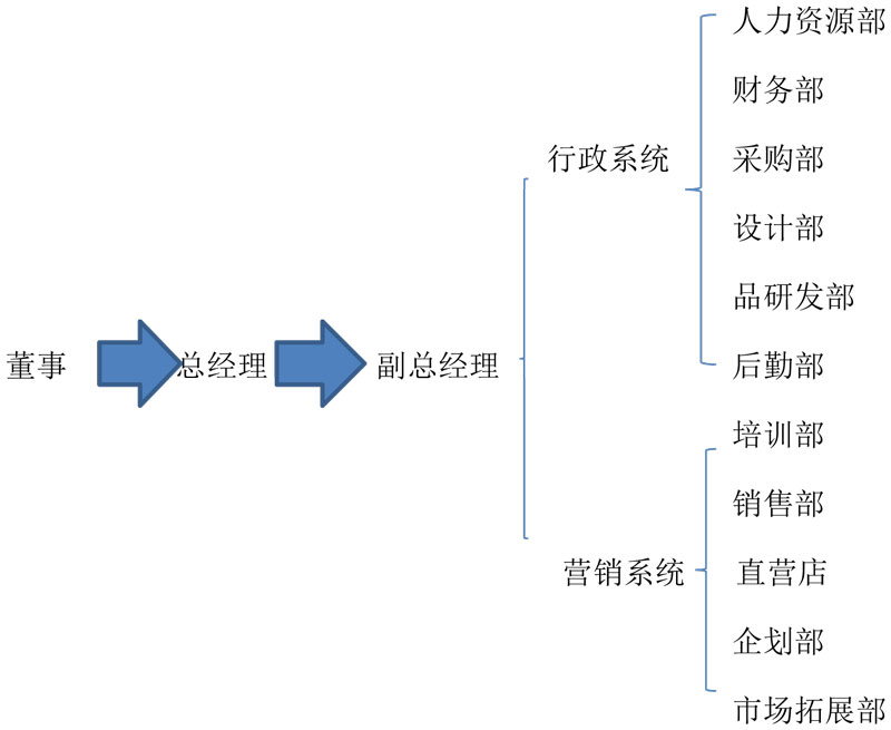 公司组织框架图.jpg